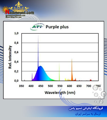 Ati Purple Plus T5 High-Output Fluorescent Bulbs