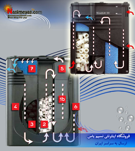 ferplast Glass aquarium DUBAI Models