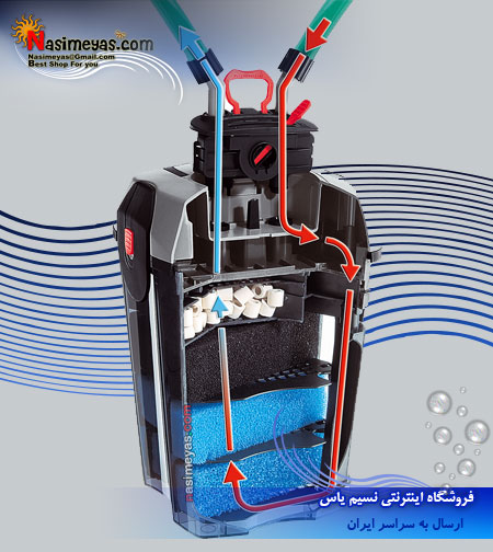 فیلتر سطلی مناسب برای 300 لیتر آب اکواریوم فرپلاست , ferplast bluextreme technical 1100