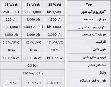 مشخصات دستگاه یو وی 18 و 36 و 55 هلیکس مکس آکوا مدیک