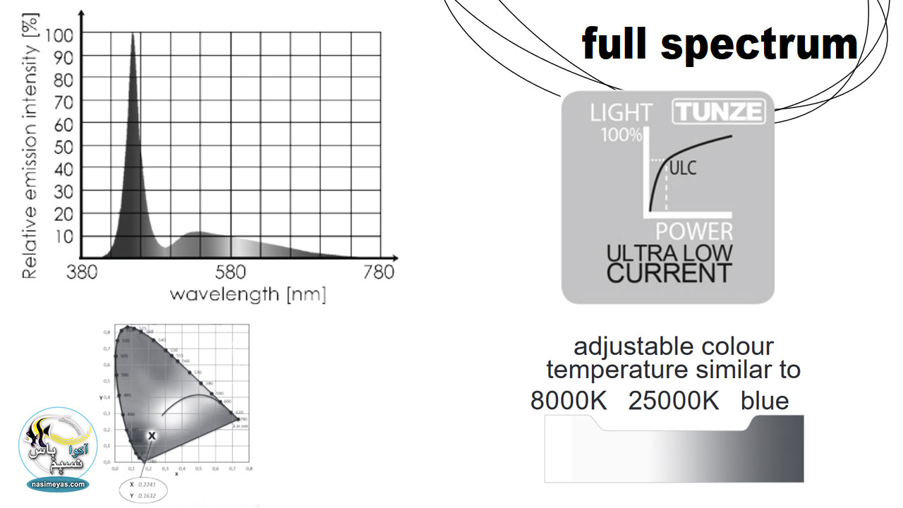 TUNZE LED full spectrum 8850