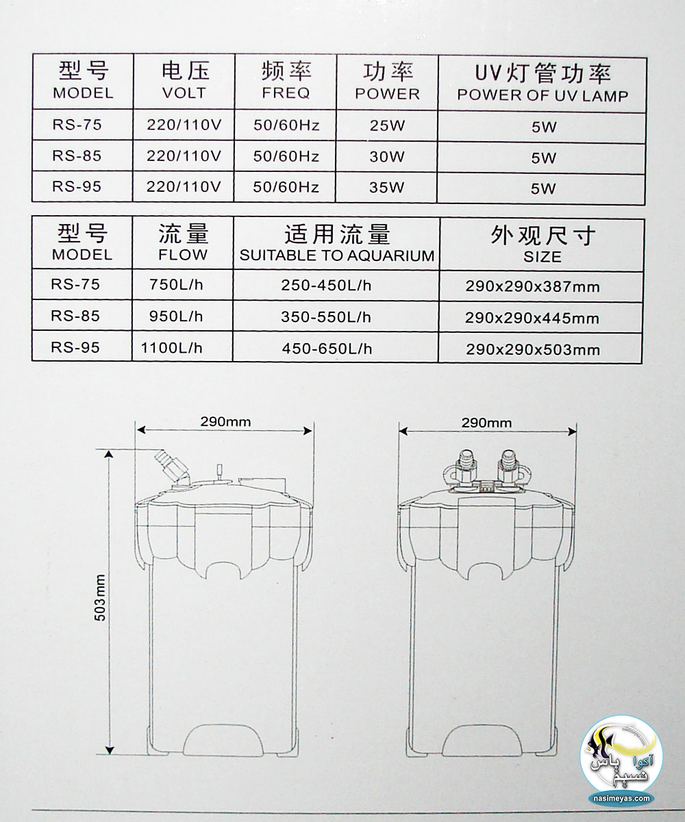فیلتر سطلی یو وی دار RS-95 الکتریکال