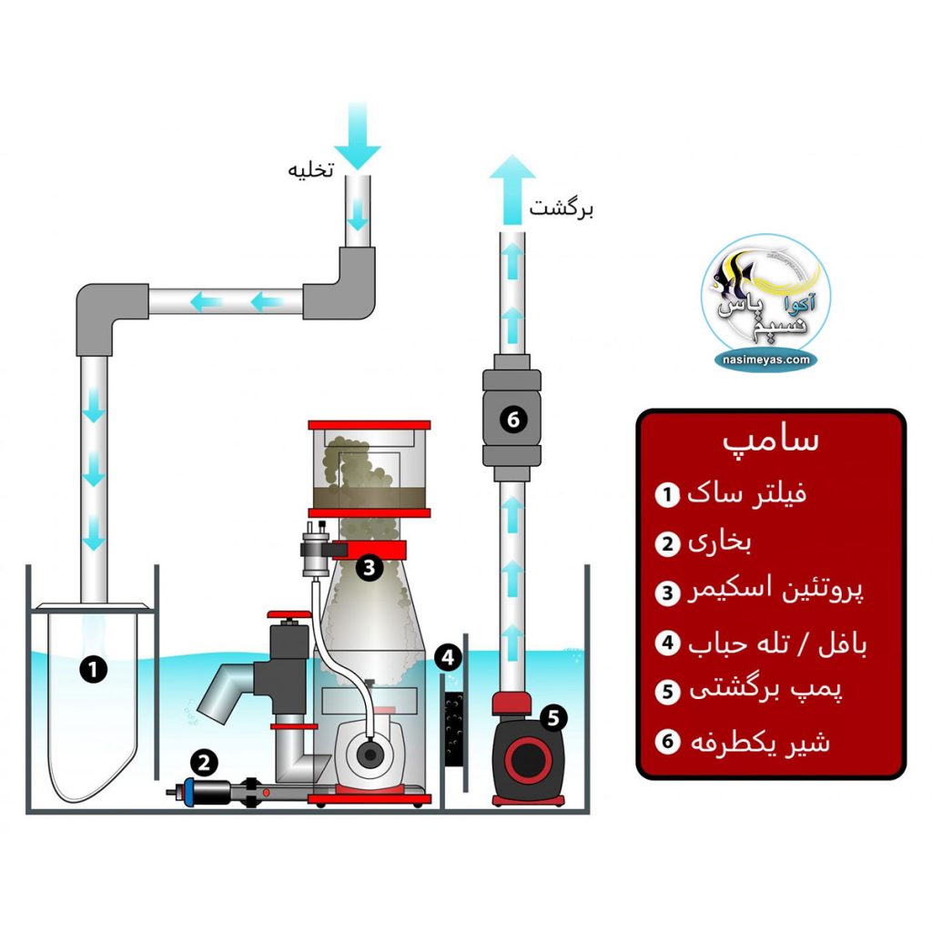 سامپ چیست ؟ تعریف ، اجزاء ، رفیجیوم نسیم یاس