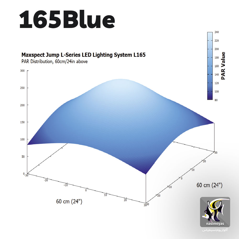 پار نور 165 بلو مکس اسپکت