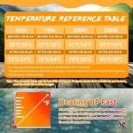 لامپ لاکی هرپ