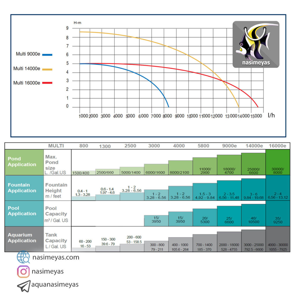 فروش پمپ آب قوی