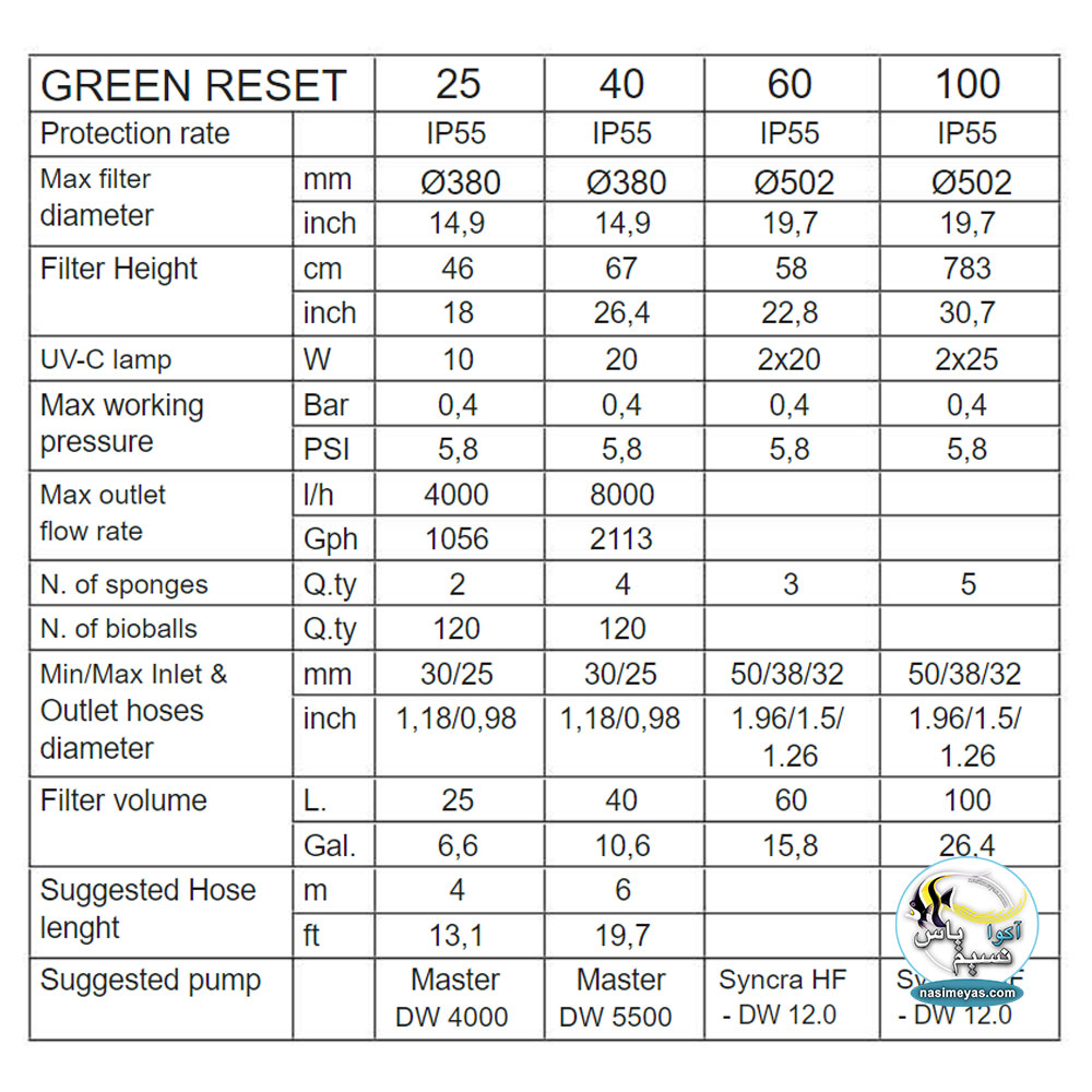 مشخصات فیلتر های گرین رست سیچه