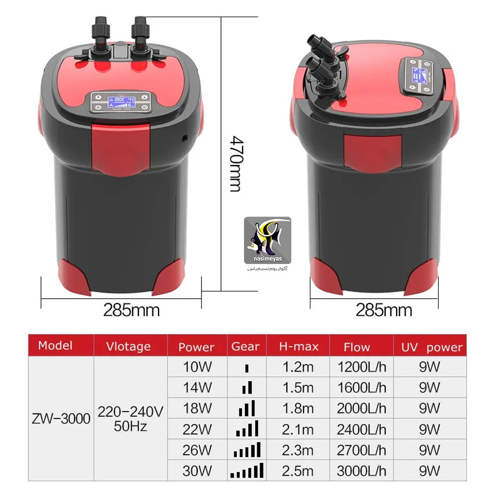 مشخصات فیلتر ZW-3000 سان سان