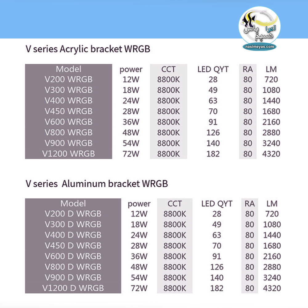 نور ال ای دی آکواریوم پلنت V450-WRGB ویک آکوا