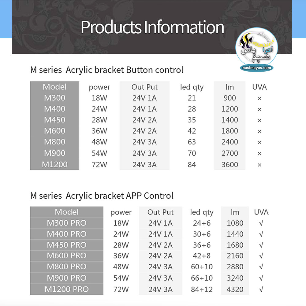 سیستم ال ای دی فول کنترل M800-D Pro ویک آکوا
